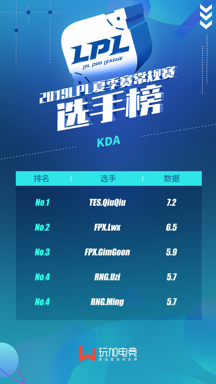 开云-Uzi赛事官方发布问鼎冠军新规，FPX争议不断！的简单介绍